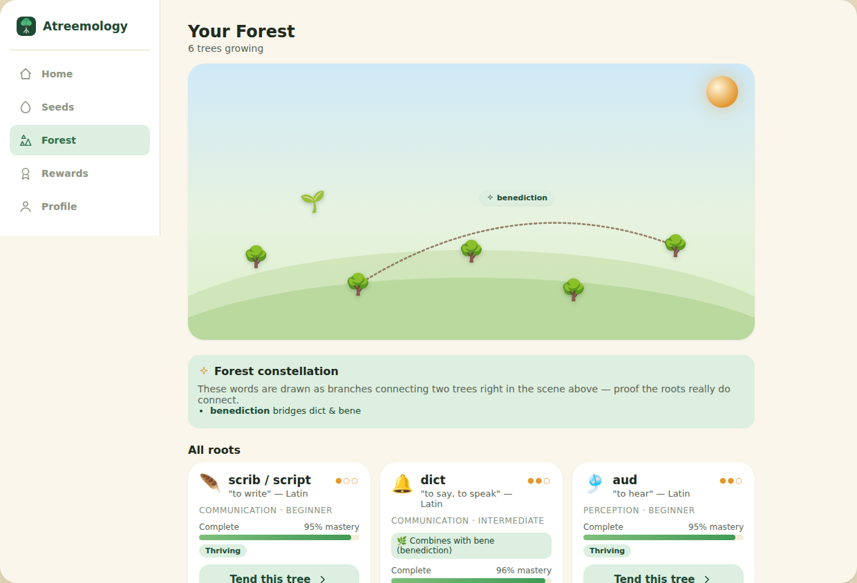 Atreemology forest screen showing several planted trees, with a branch labelled 'benediction' connecting two of them