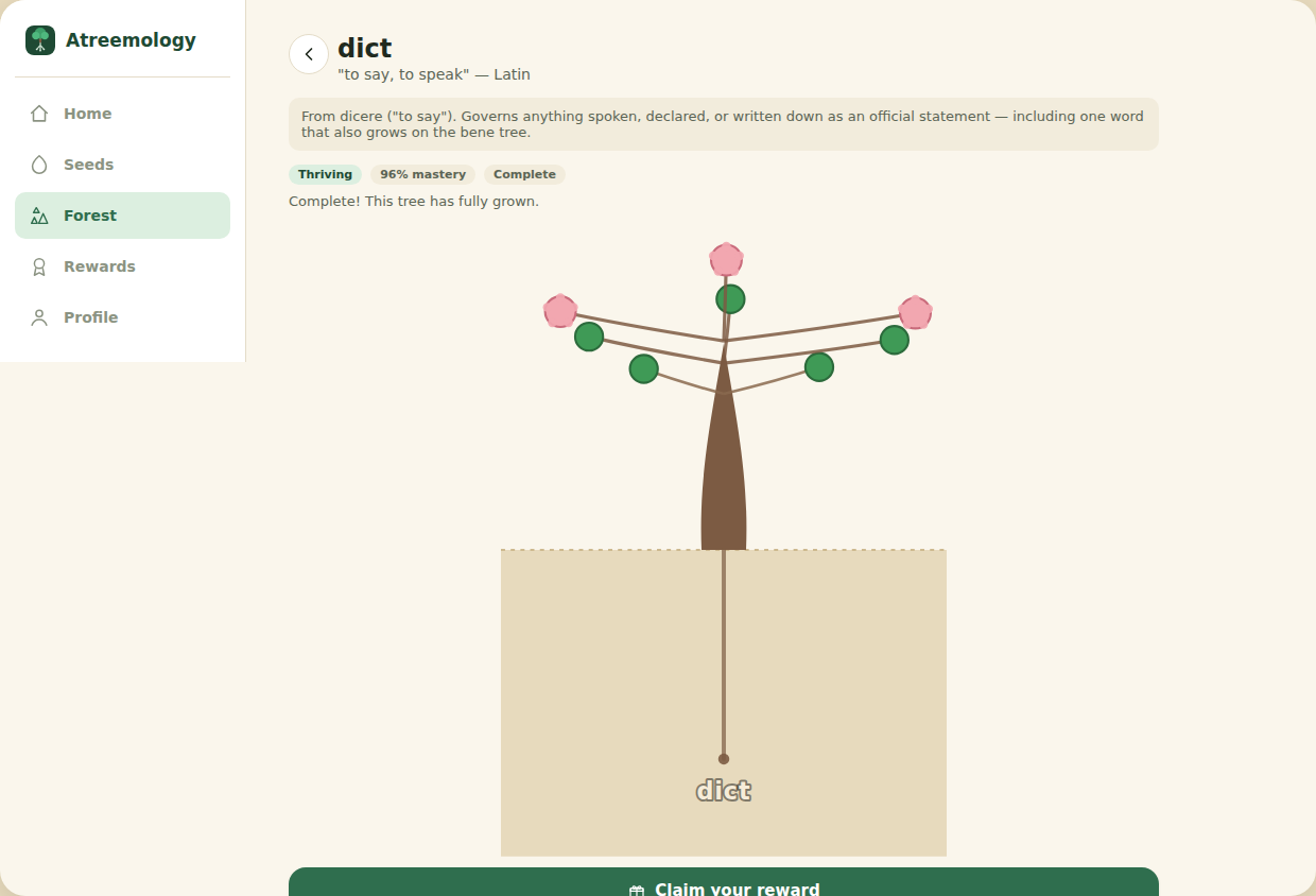 A fully grown 'dict' root tree in Atreemology, showing every word branch complete